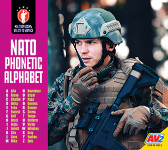Cover Art for NATO Phonetic Alphabet